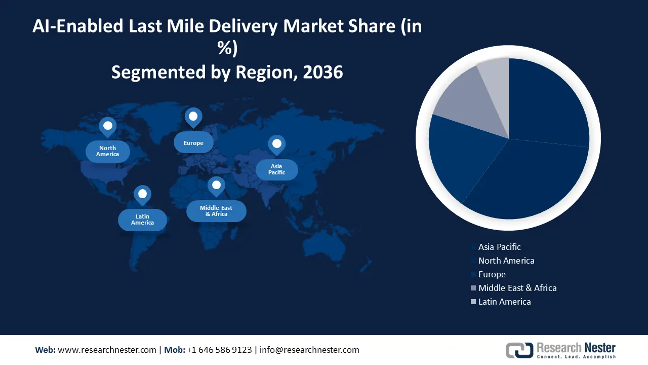 AI-Enabled Last Mile Delivery Market Regional